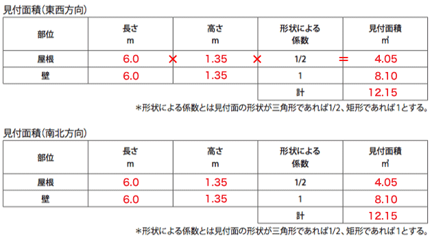 見付面積表