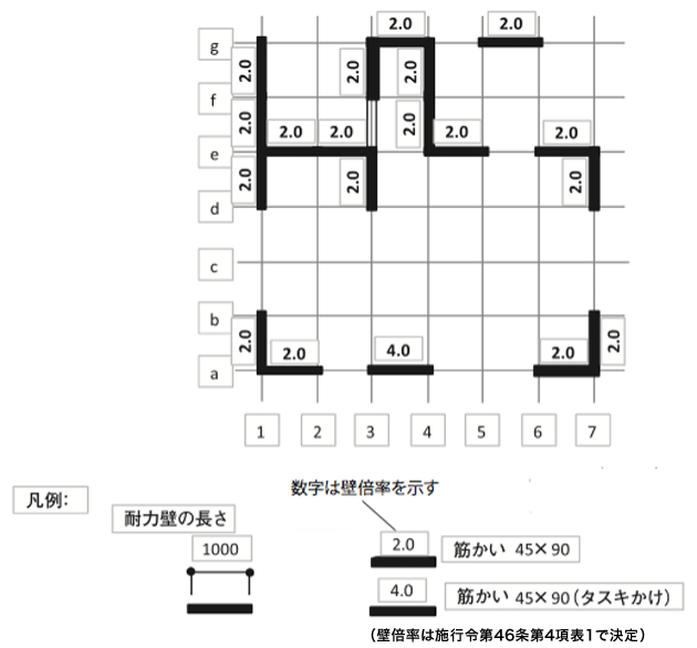 耐力壁の配置図