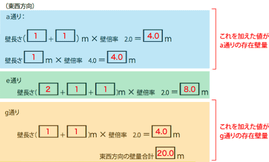 X邸東西方向壁の列算出