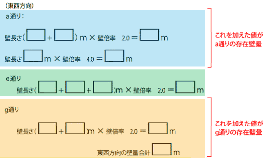 X邸東西方向壁の列算出