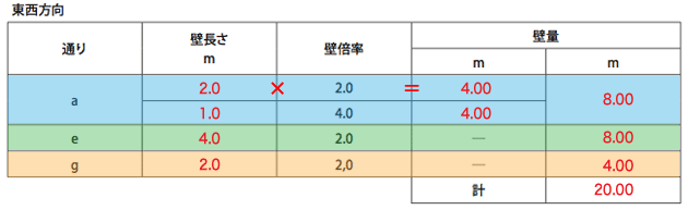 X邸東西方向壁の列算出