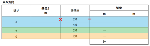 X邸東西方向壁の列算出