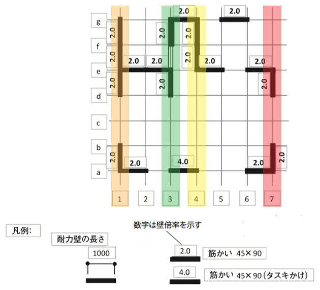 X邸南北方向壁の列