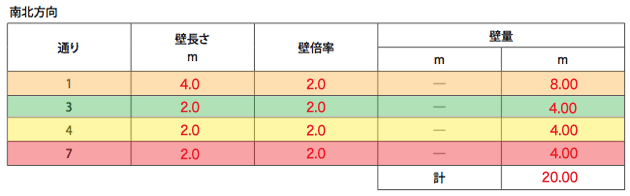 X邸南北方向壁の列算出