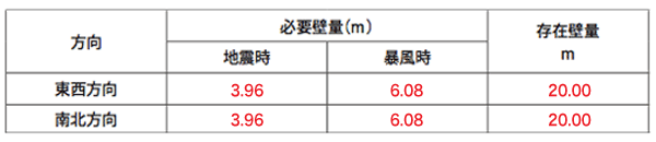 まとめ表