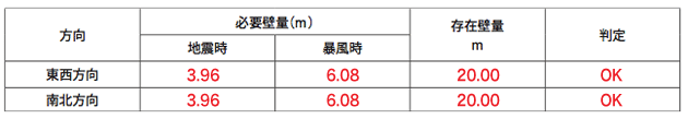 X邸東西方向壁の列