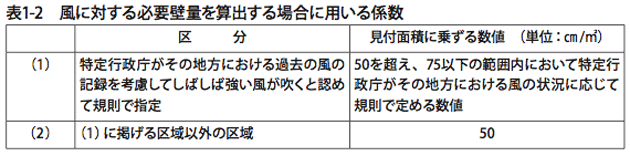 Y邸立面図