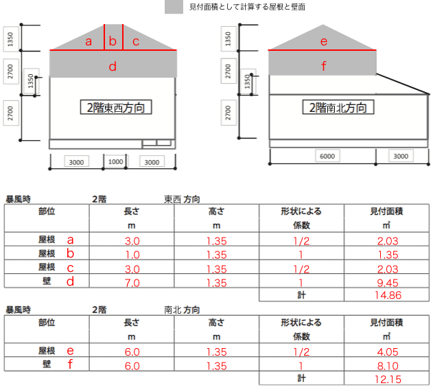 解答：2階見付面積