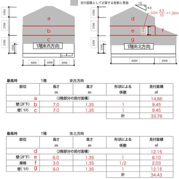 解答：見1階見付面積