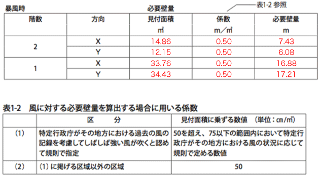 暴風時　表