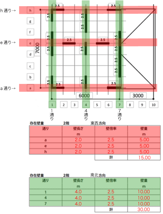 2階の存在壁量の算出