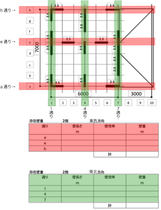 2階の存在壁量の算出