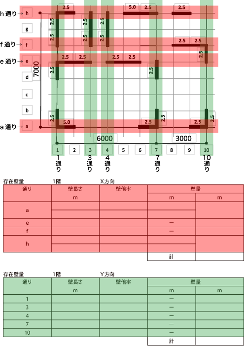 １階の存在壁量算出