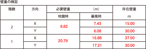 まとめ表