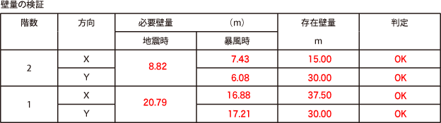 壁面の検証