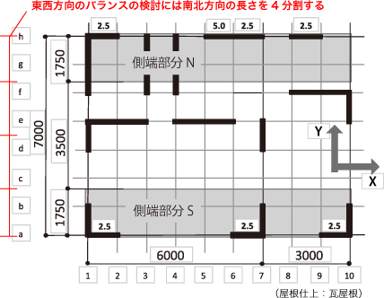 四分割法 説明図