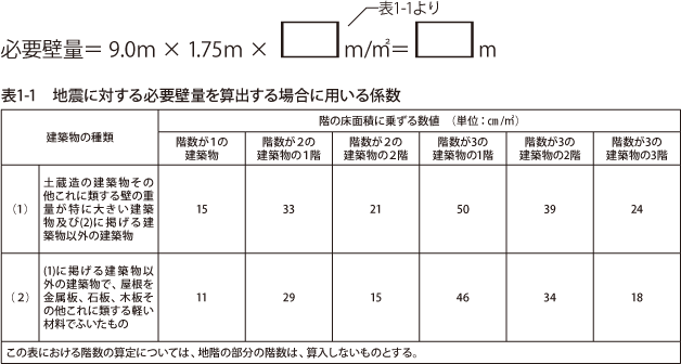 例題：側端部分Nの地震時の必要壁量