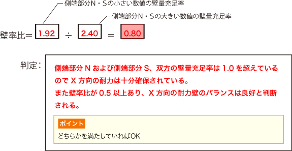 解答：1階東西方向の壁比率