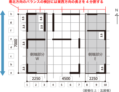 Y邸1階の南北方向図