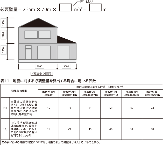 例題：側端部分Ｅ　地震時の必要壁量