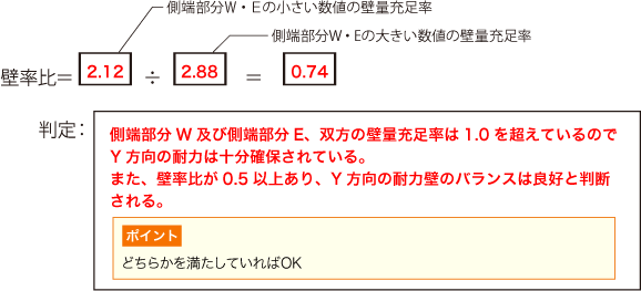 解答：1階Y方向の壁率比