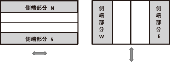 四分割法 説明図