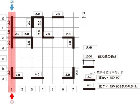 N値計算の実際 説明図