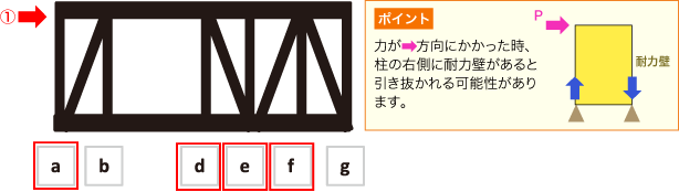 １通り軸組図（東面）