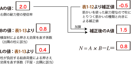 解答：a通り　計算