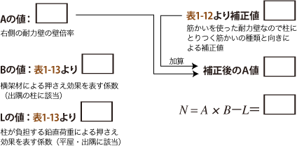 例題：a通り　計算