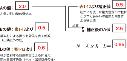 解答：d通り　計算