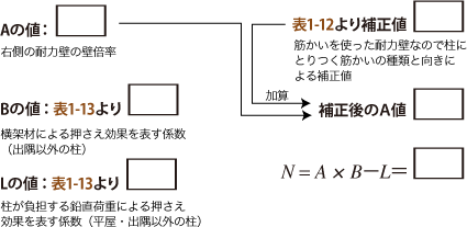 例題：d通り　計算