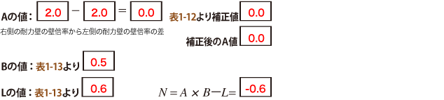 解答：e通り　計算