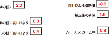 解答：g通り　計算