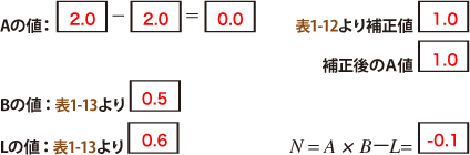 解答：f通り　計算