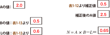 解答：b通り　計算