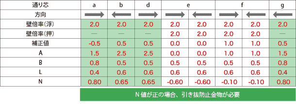 解答：計算過程と結果表