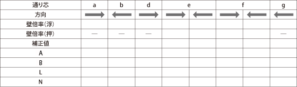 例題：計算過程と結果表