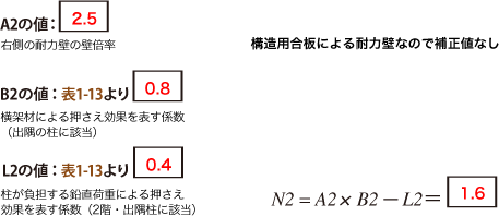 解答：2階１通り　計算