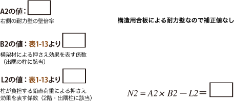 例題：2階１通り　計算