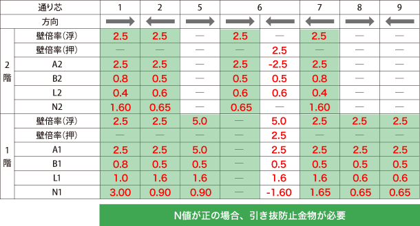 解答：計算過程と結果表