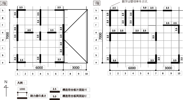 前提条件　図