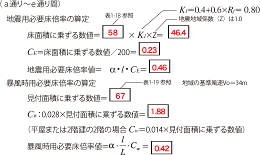 解答：必要床倍率の計算