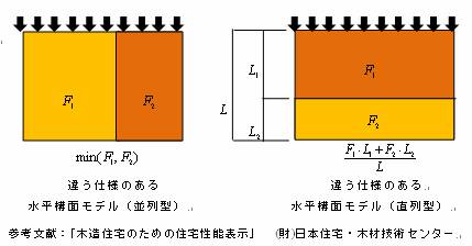 存在床倍率のポイント　図