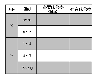 存在床倍率のポイント　図表