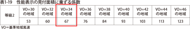 表1-19