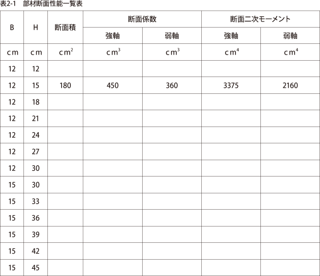 例題：必要床倍率の計算