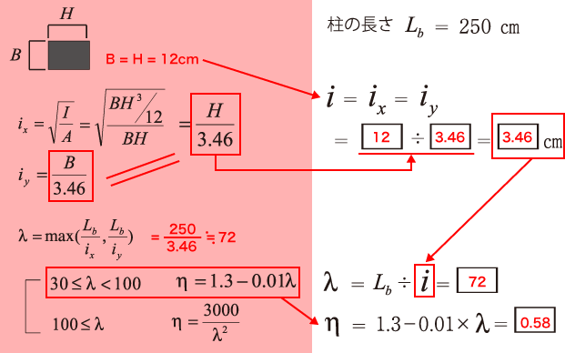 解答：条件1計算式