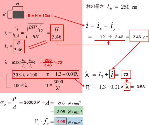 解答：条件2計算式