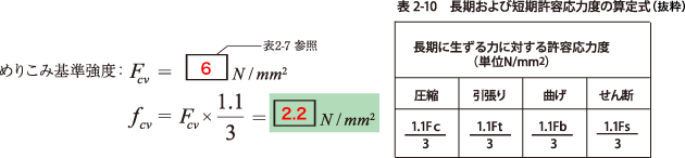 解答：計算式